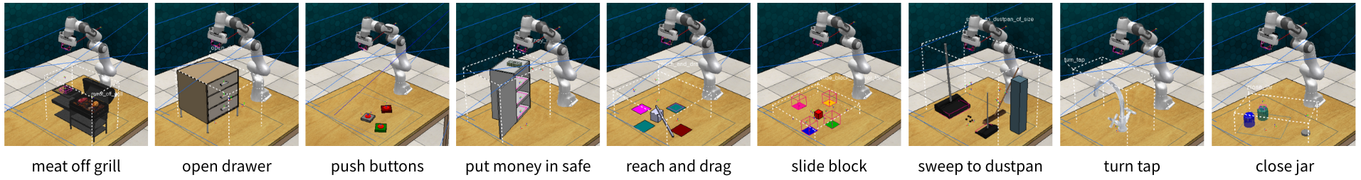 Figure 2: Qualitative examples across 9 RLBench tasks